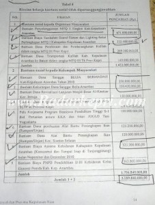 Inilah tabel penerima bansos fiktif di KKA yang menjadi temuan BPK RI Perwakilan Kepri.